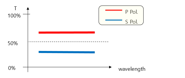 WIKIOPTICS – h_05